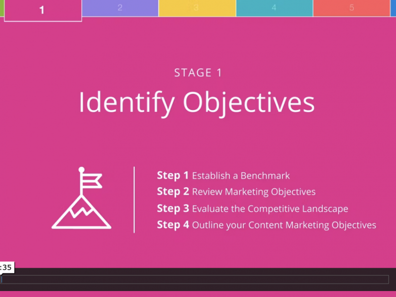 Content Marketing Stage 1