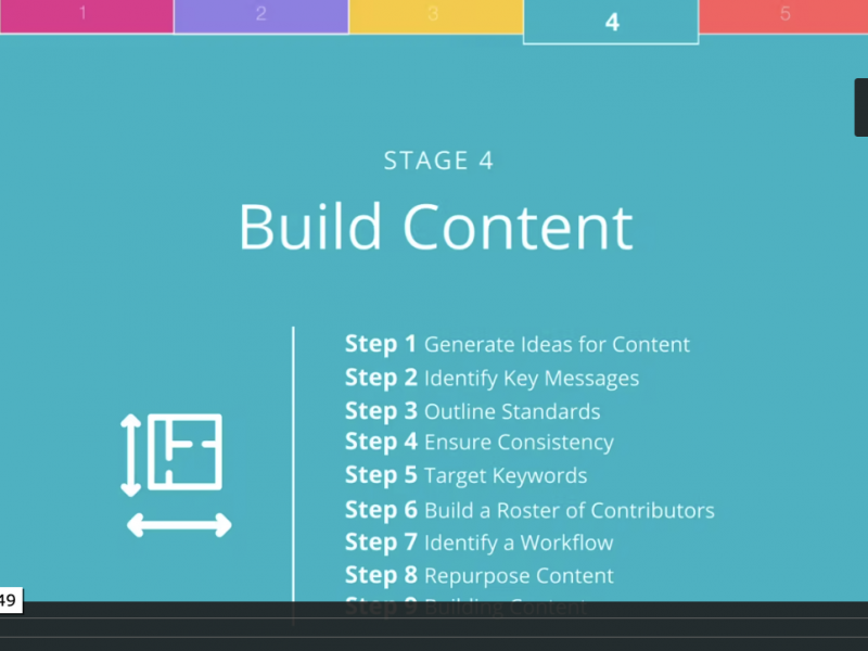 Content Marketing Stage 04A