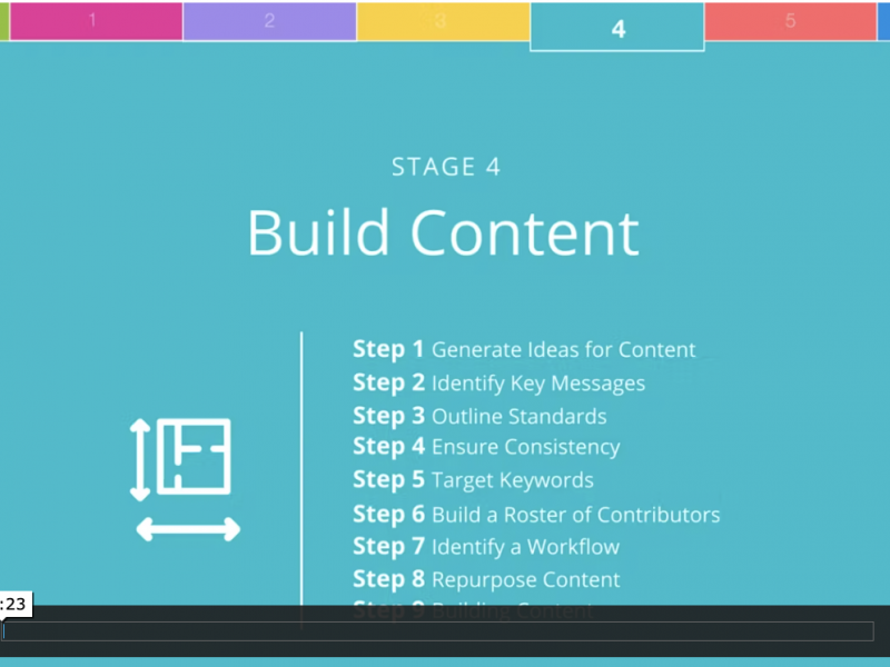 Content Marketing Stage 4B