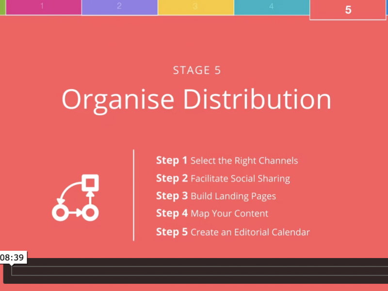 Content Marketing Stage 05